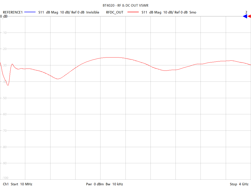 Input Return Loss Test Sweep for BT4024