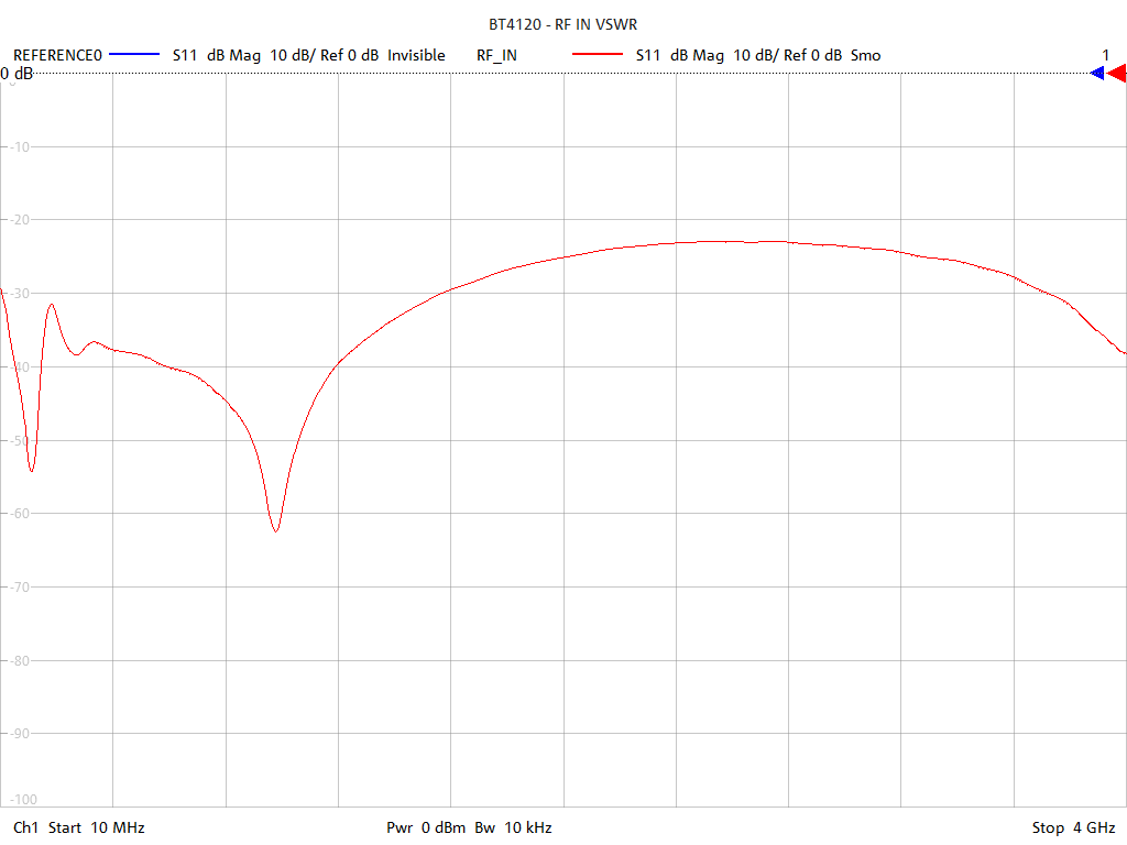 Output Return Loss Test Sweep for BT4120