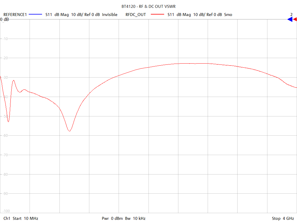 Input Return Loss Test Sweep for BT4120