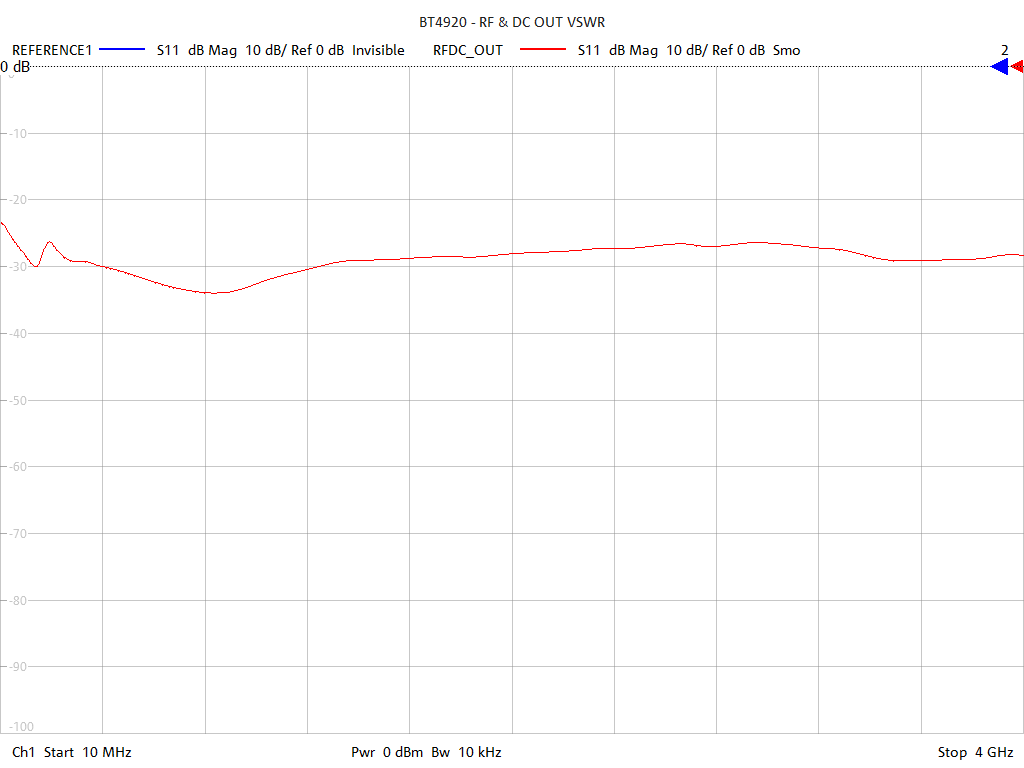 Input Return Loss Test Sweep for BT4920