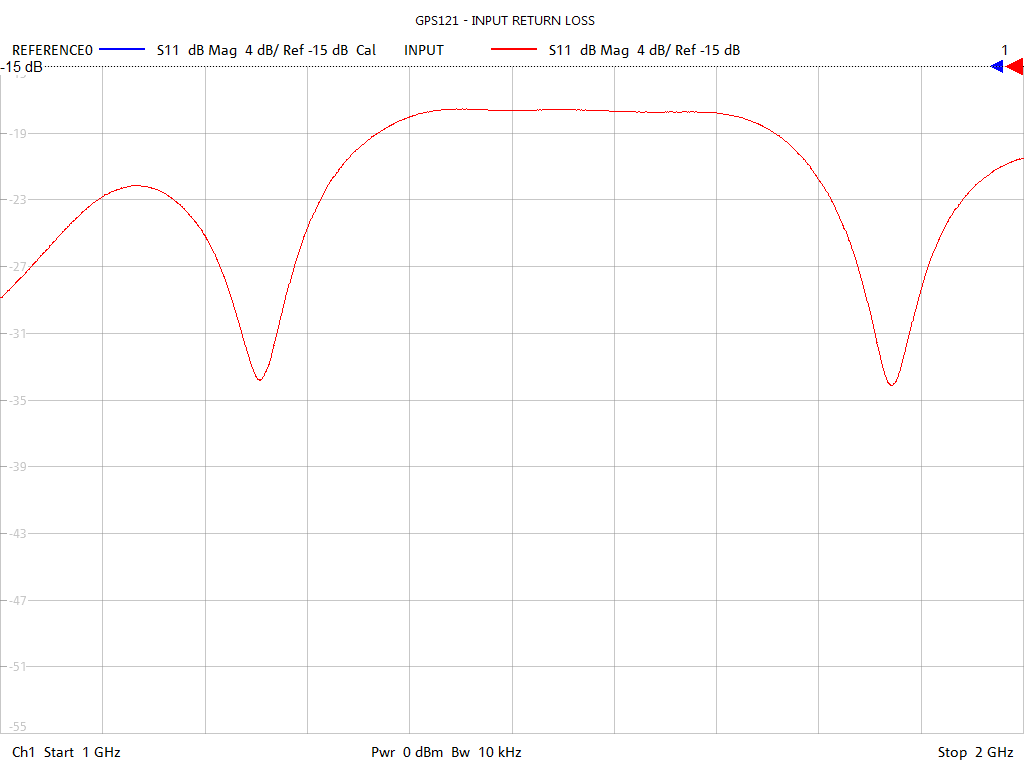 Input Return Loss Test Sweep for GPS121