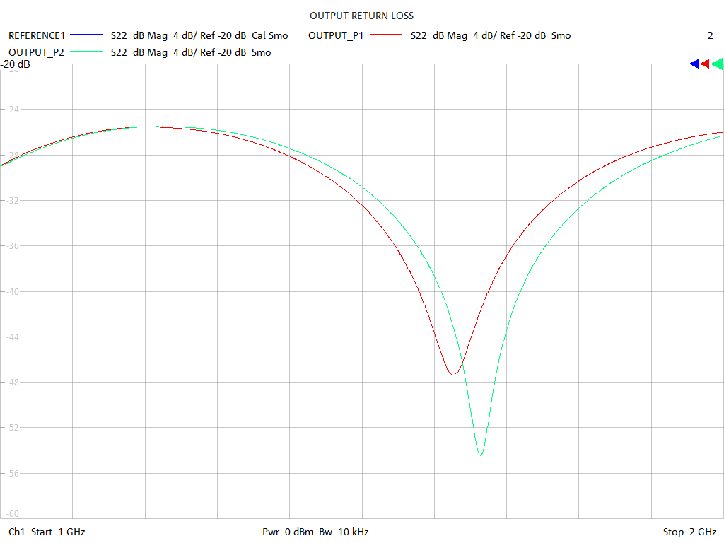 Output Return Loss Test Sweep for GPS200