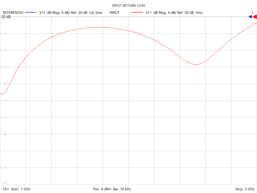 Input Return Loss Test Sweep for GPS210