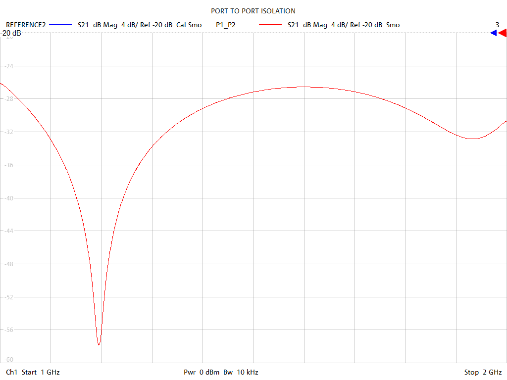 Port-to-Port Isolation Test Sweep for GPS210