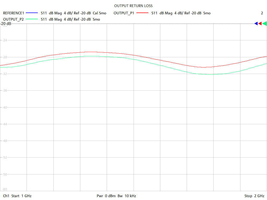 Output Return Loss Test Sweep for GPS210