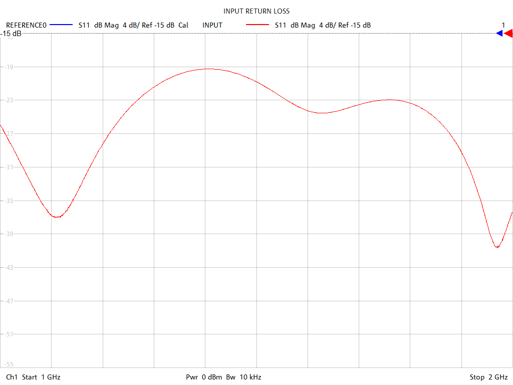 Input Return Loss Test Sweep for GPS600