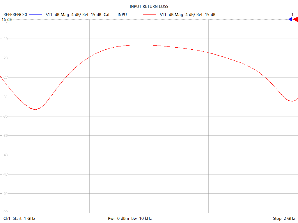 Input Return Loss Test Sweep for GPS610