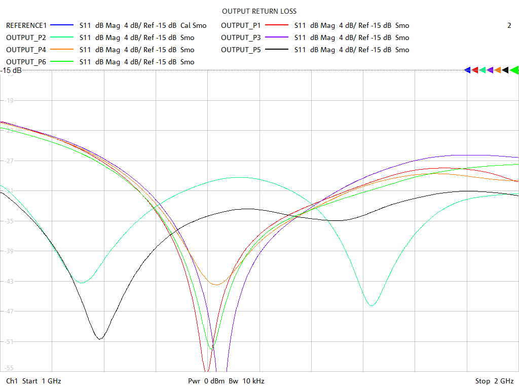 Output Return Loss Test Sweep for GPS610