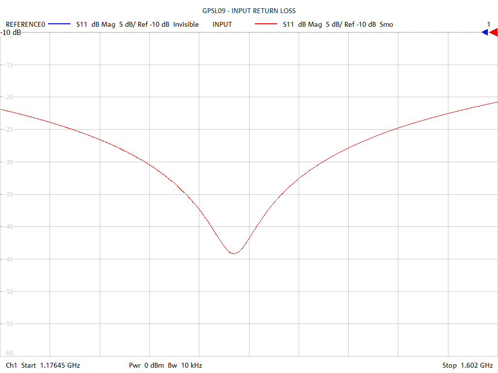 Input Return Loss Test Sweep for GPSL09