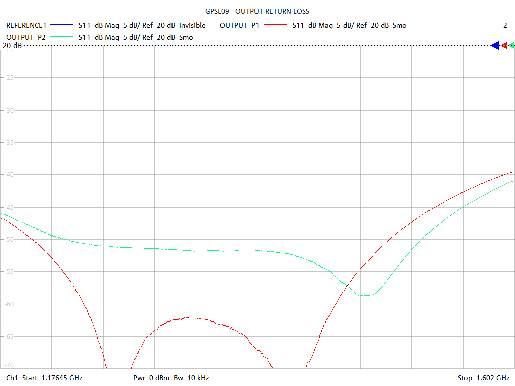 Output Return Loss Test Sweep for GPSL09