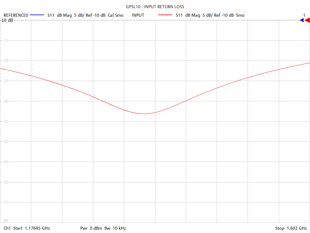 Input Return Loss Test Sweep for GPSL10