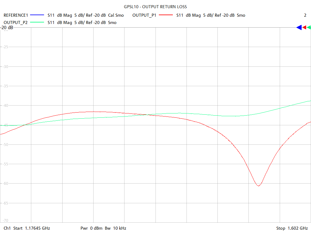 Output Return Loss Test Sweep for GPSL10