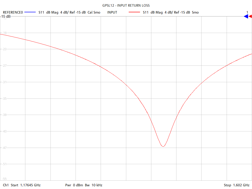 Input Return Loss Test Sweep for GPSL12