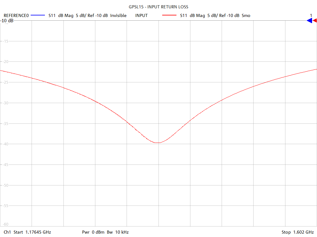 Input Return Loss Test Sweep for GPSL15