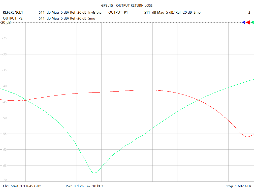 Output Return Loss Test Sweep for GPSL15