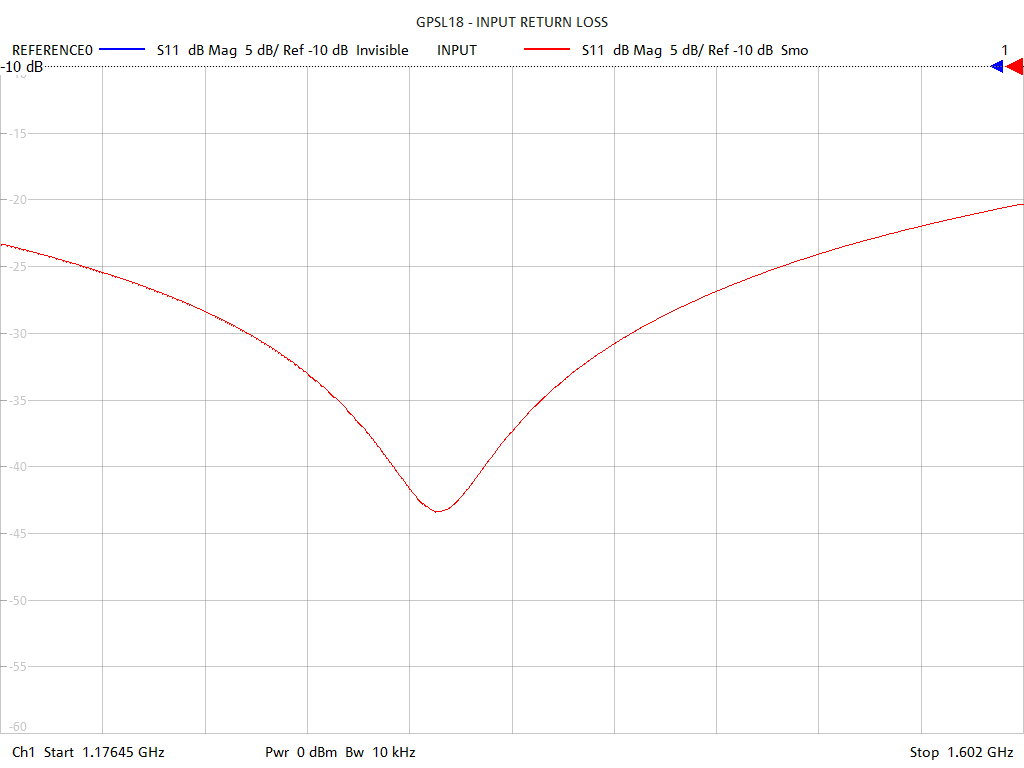 Input Return Loss Test Sweep for GPSL18