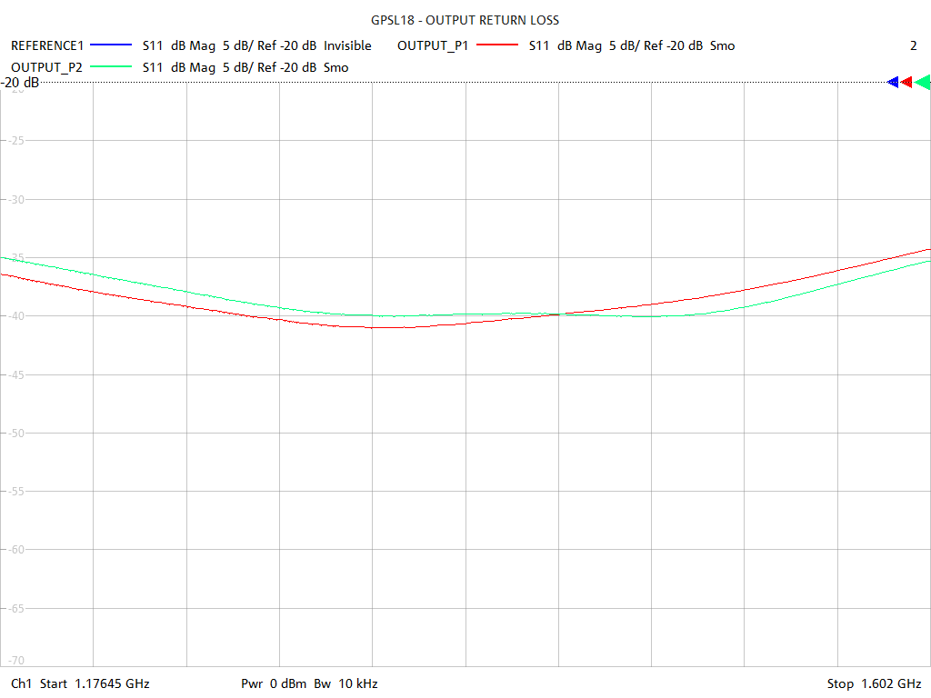 Output Return Loss Test Sweep for GPSL18