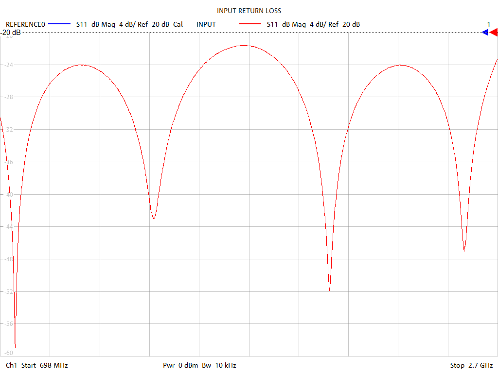 Input Return Loss Test Sweep for PD1120