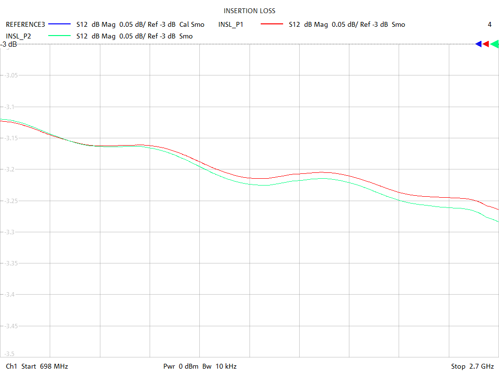 Insertion Loss Test Sweep for PD1120