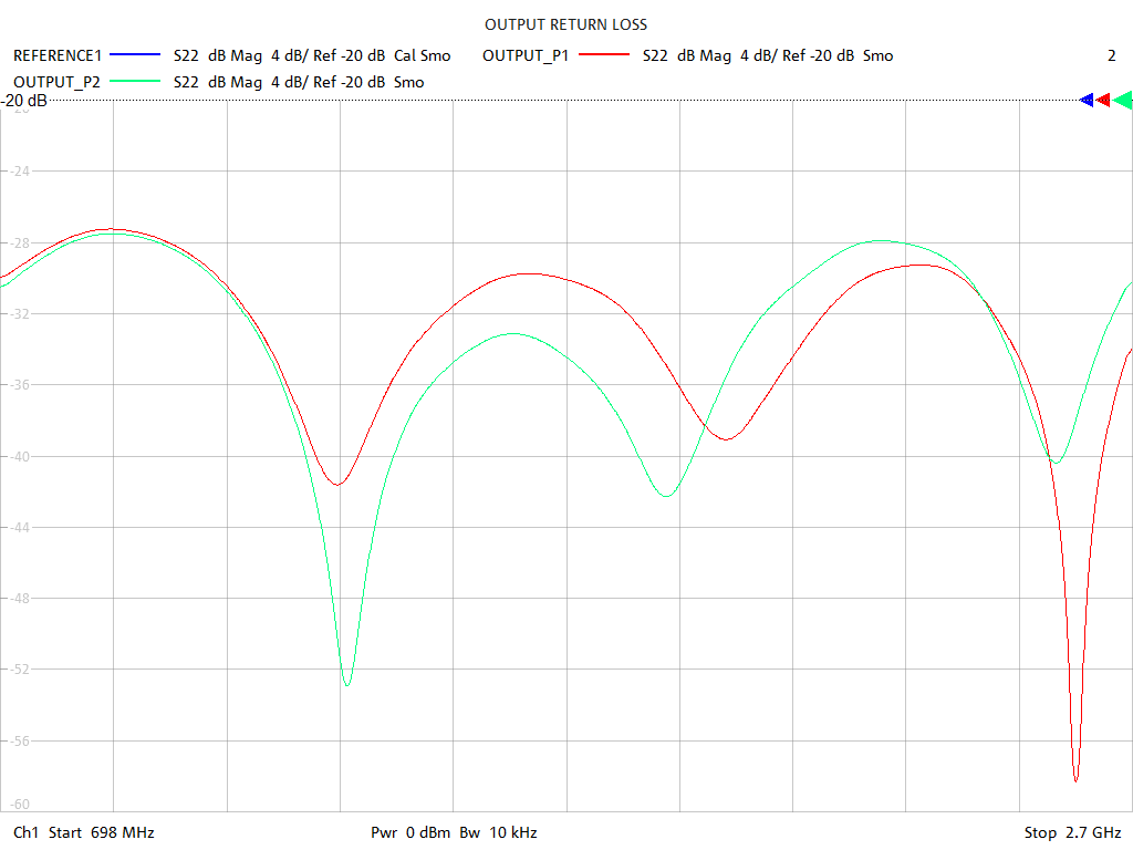 Output Return Loss Test Sweep for PD1120