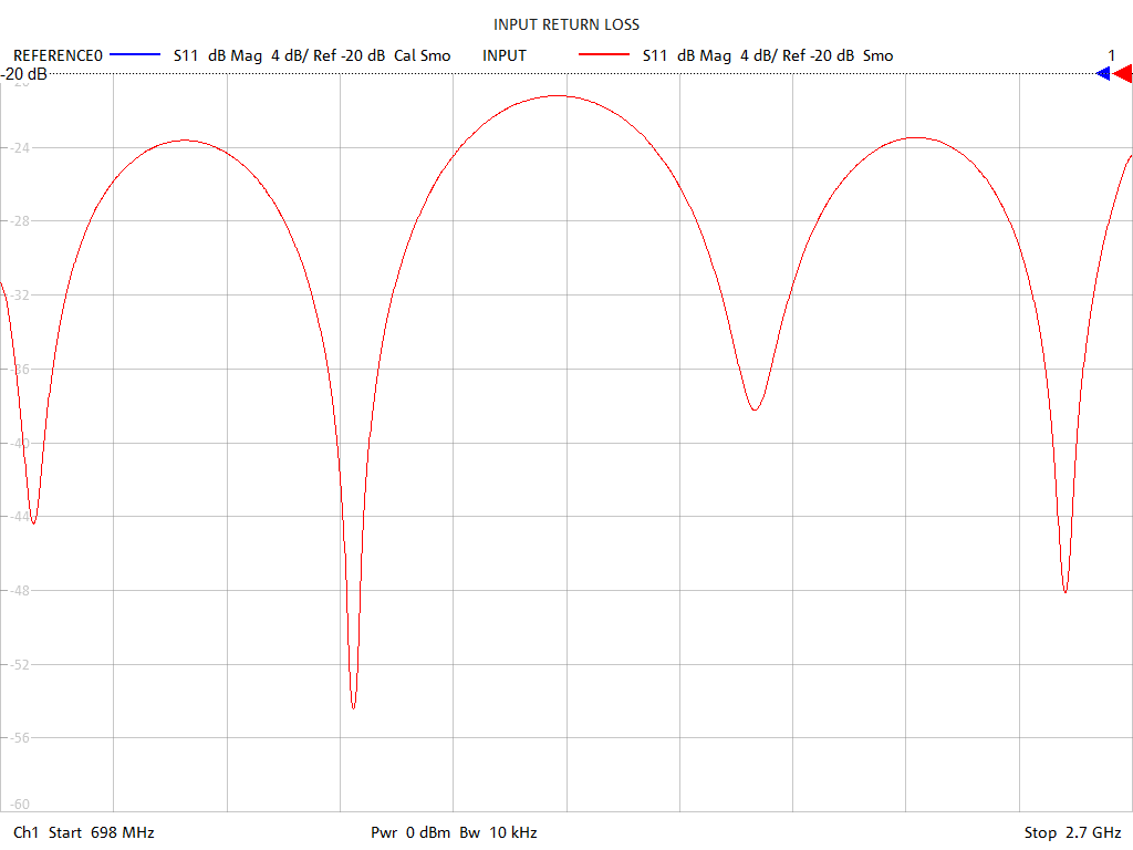 Input Return Loss Test Sweep for PD2120