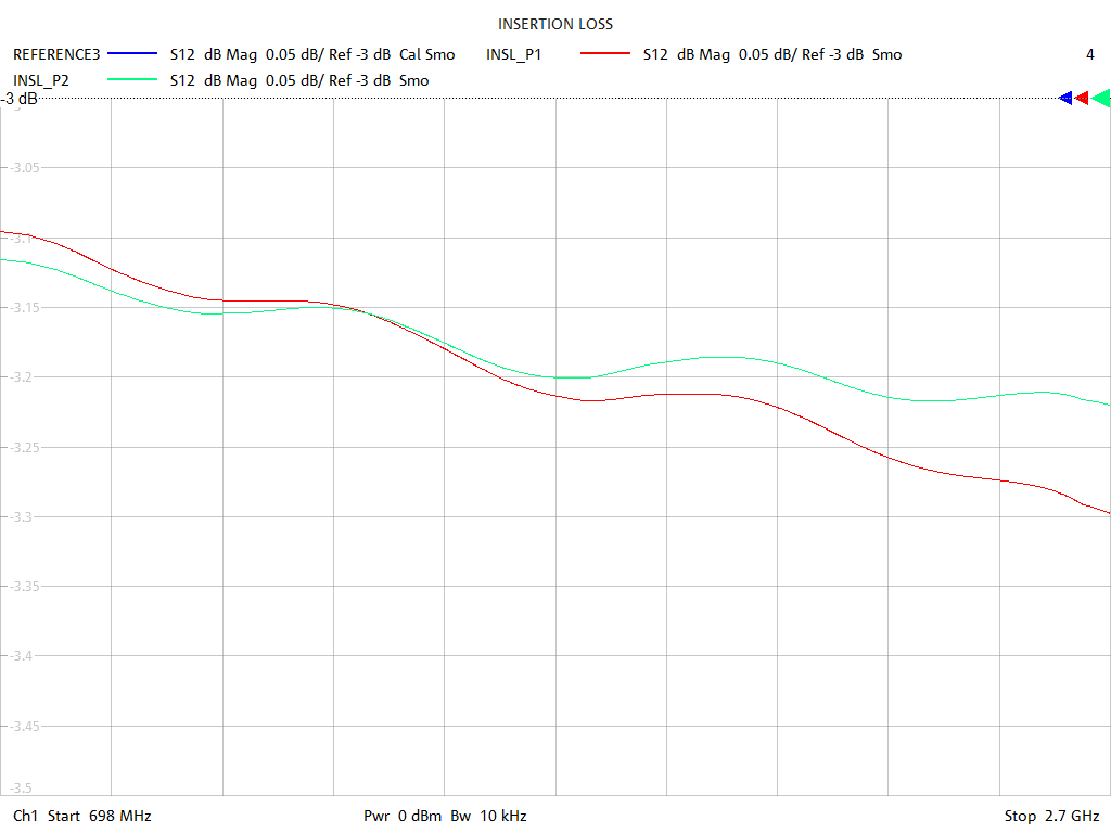 Insertion Loss Test Sweep for PD2120