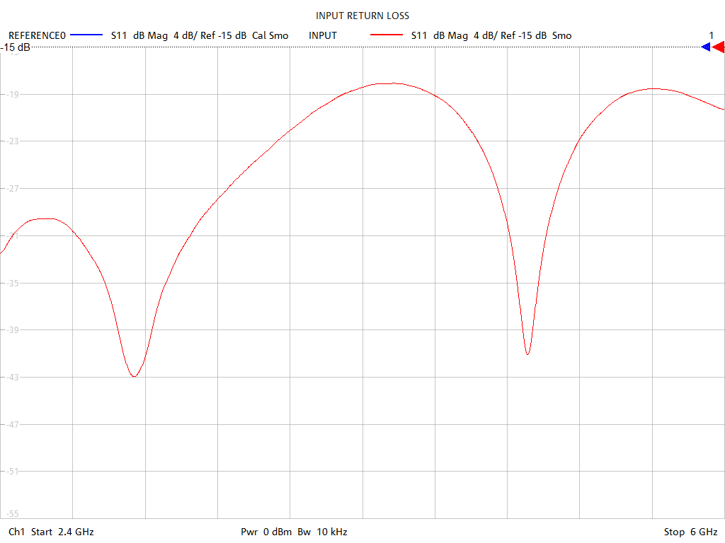 Input Return Loss Test Sweep for PD2458