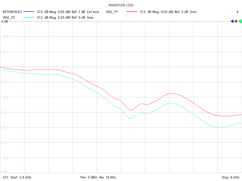 Insertion Loss Test Sweep for PD2458