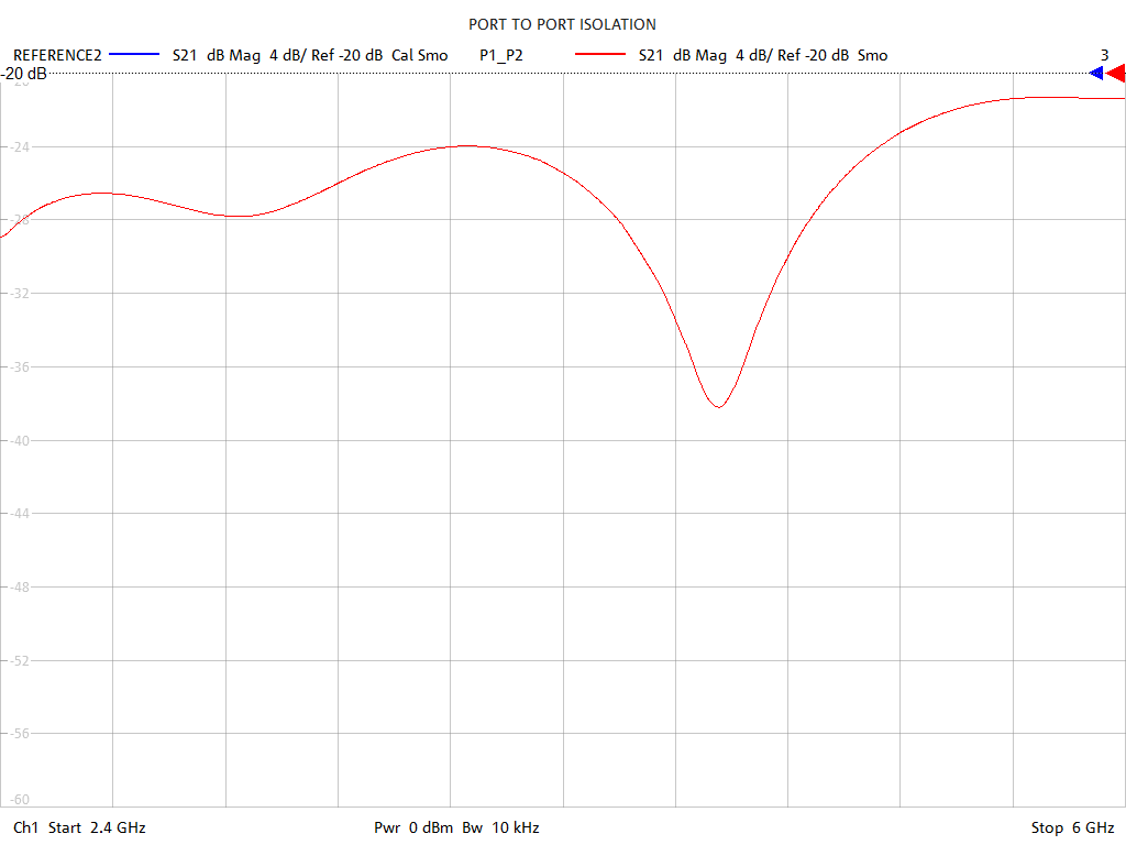 Port-to-Port Isolation Test Sweep for PD2458