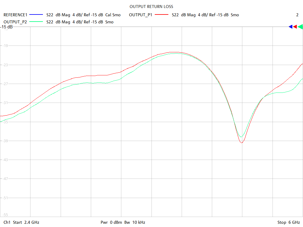 Output Return Loss Test Sweep for PD2458