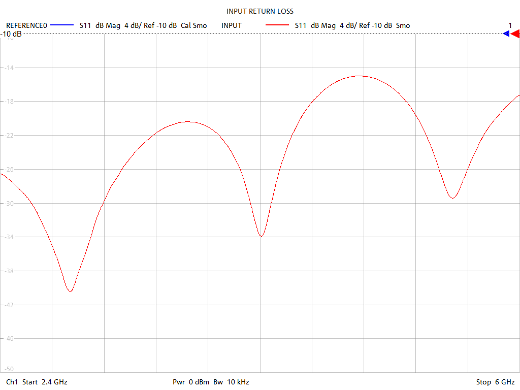 Input Return Loss Test Sweep for PD2468