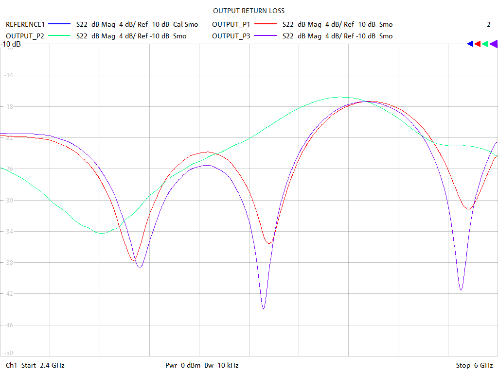 Output Return Loss Test Sweep for PD2468