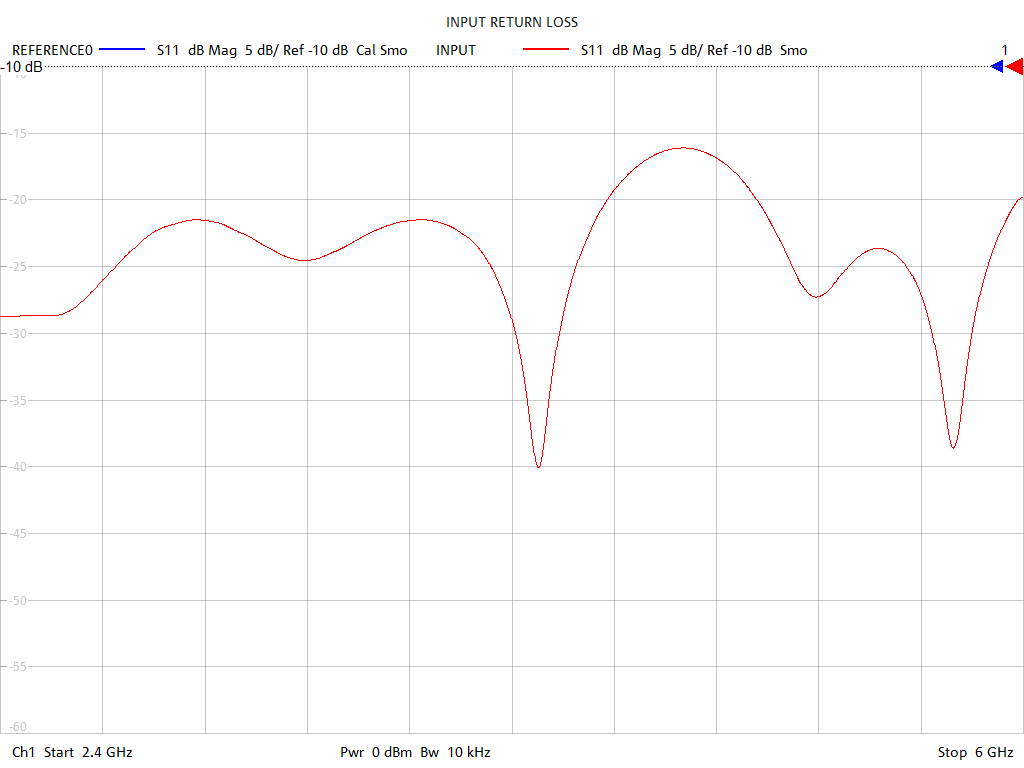 Input Return Loss Test Sweep for PD2478