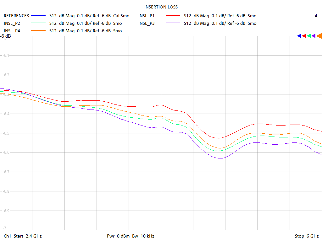 Insertion Loss Test Sweep for PD2478