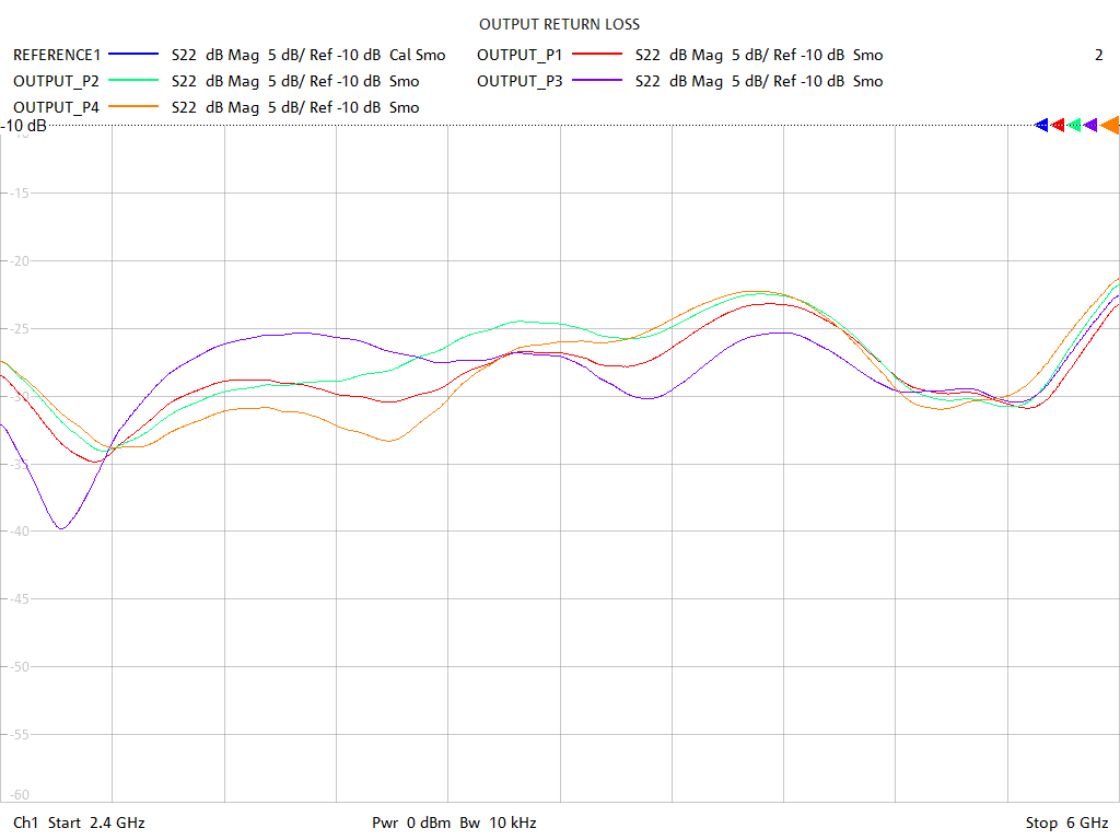 Output Return Loss Test Sweep for PD2478