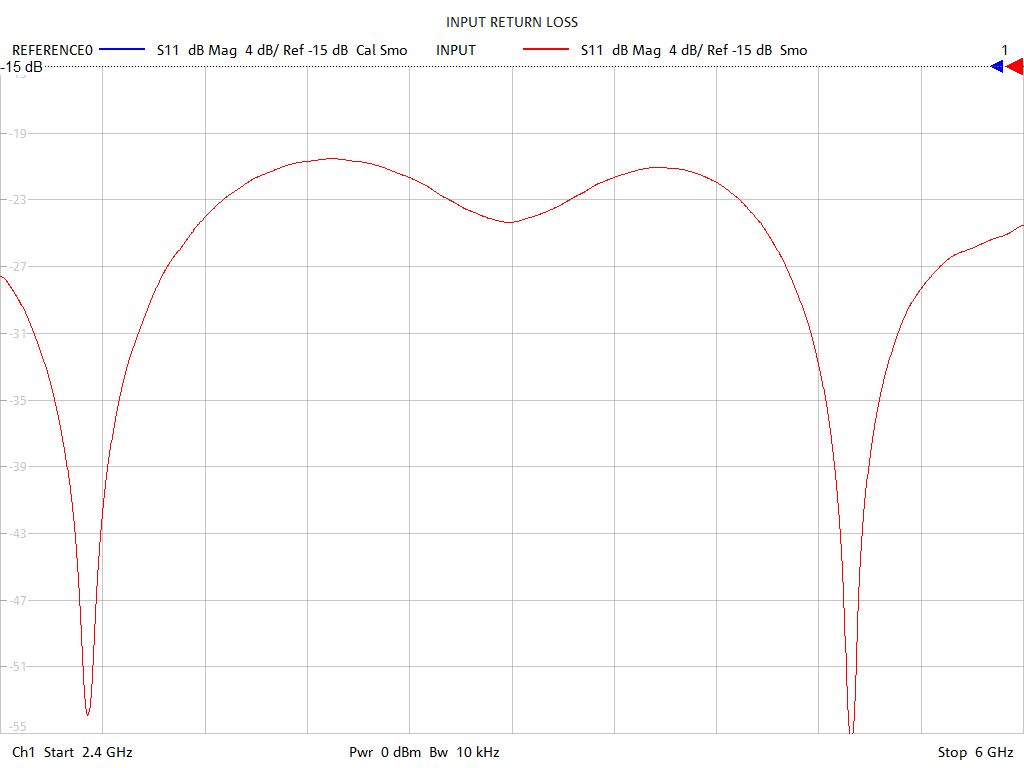 Input Return Loss Test Sweep for PD2558