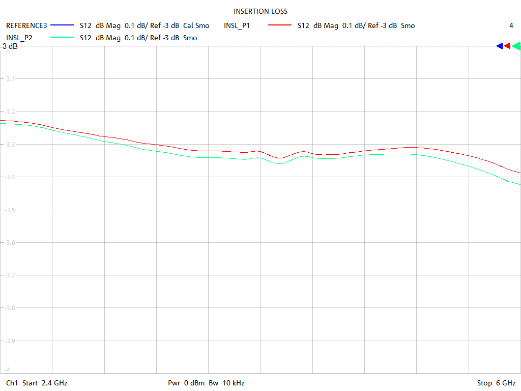 Insertion Loss Test Sweep for PD2558