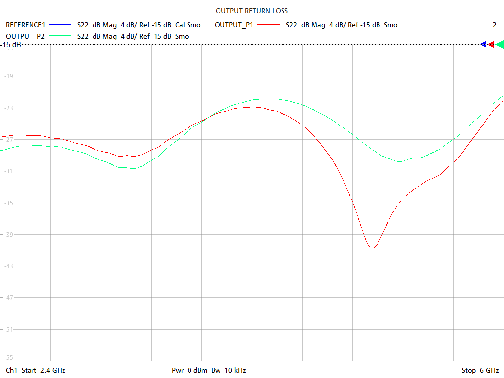 Output Return Loss Test Sweep for PD2558