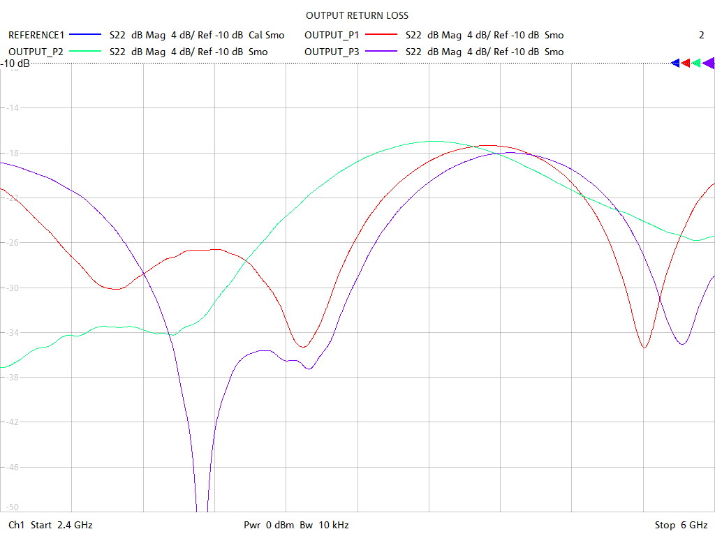 Output Return Loss Test Sweep for PD2568