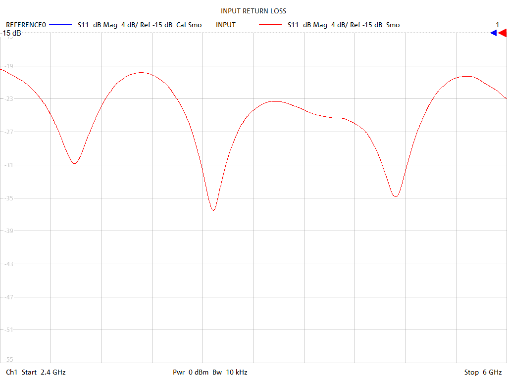 Input Return Loss Test Sweep for PD2578