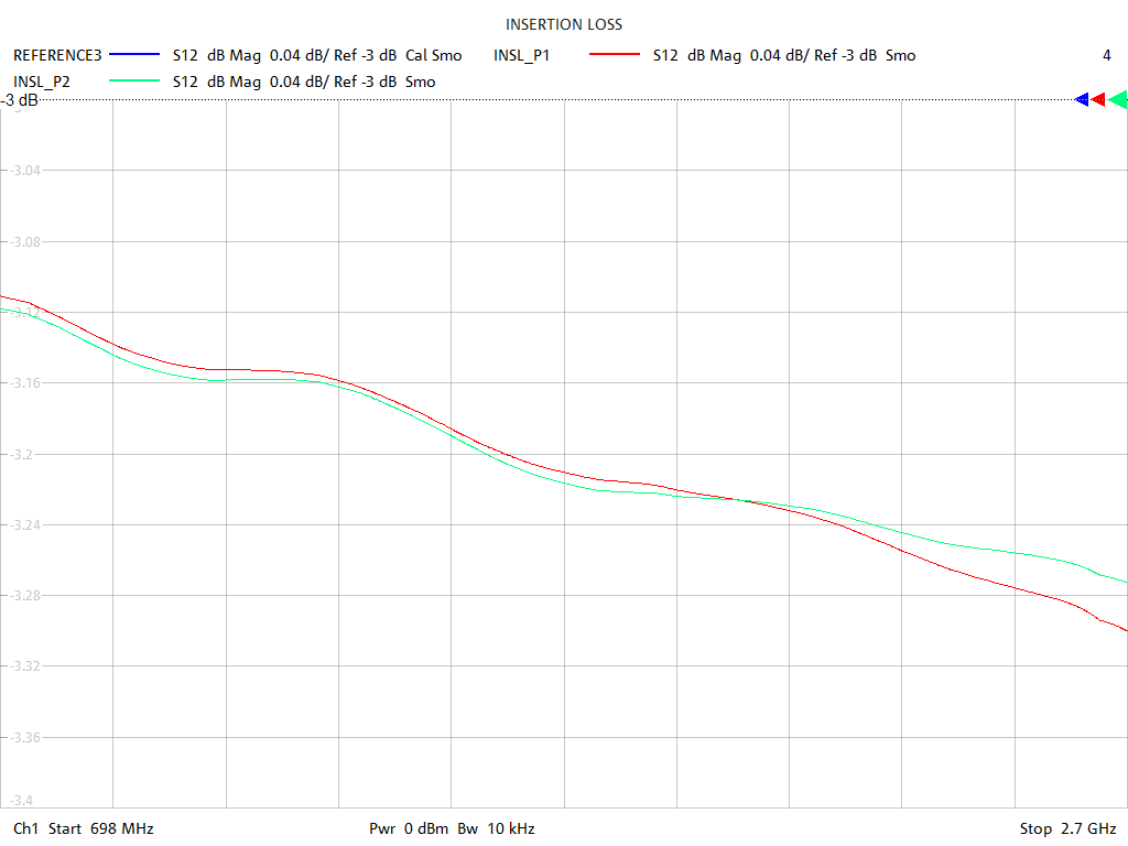 Insertion Loss Test Sweep for PD502A