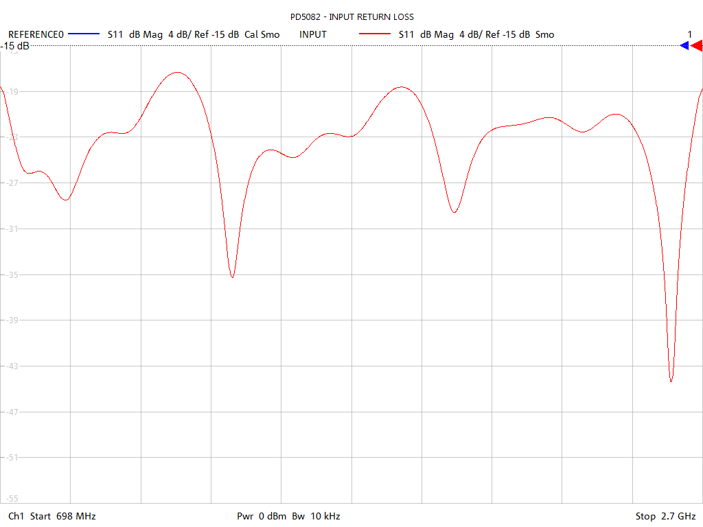 Input Return Loss Test Sweep for PD508B