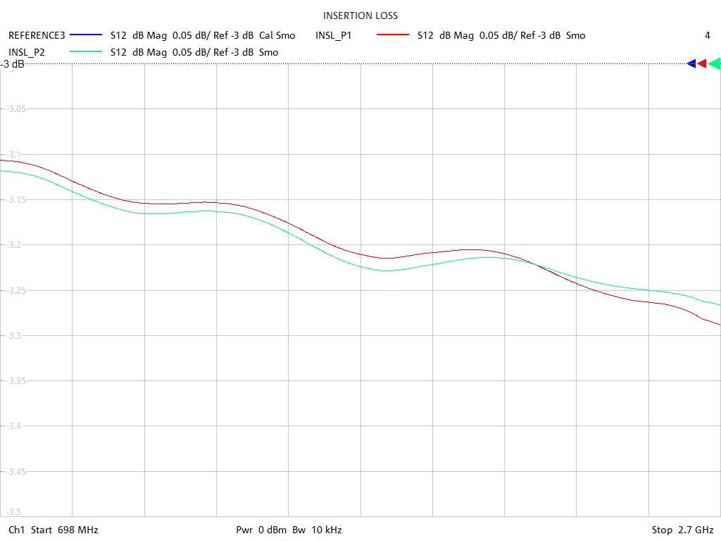 Insertion Loss Test Sweep for PD5120