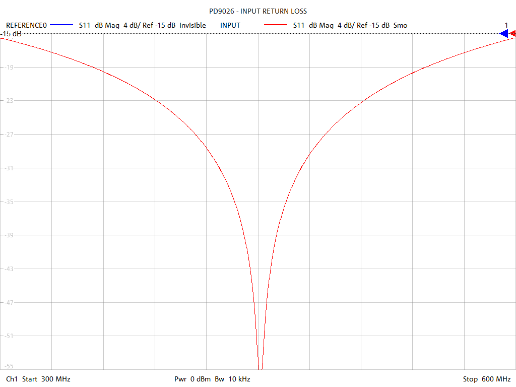 Input Return Loss Test Sweep for PD9026