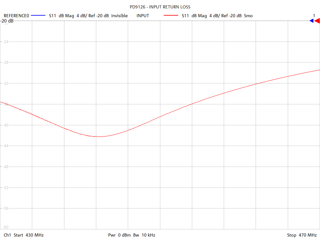 Input Return Loss Test Sweep for PD9126