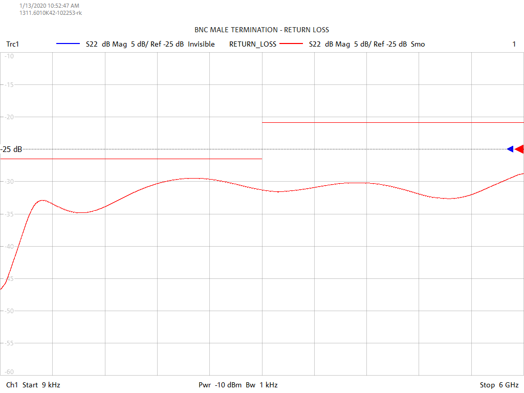 Return Loss Test Sweep for TB0601