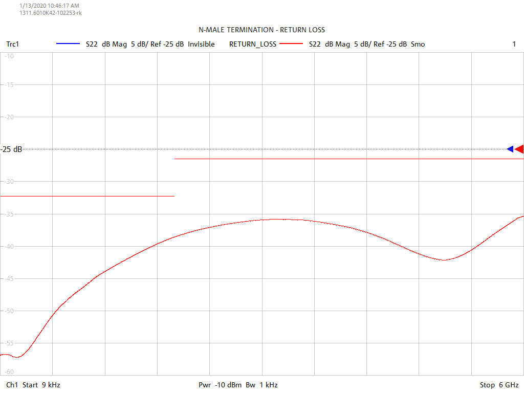 Return Loss Test Sweep for TN0601