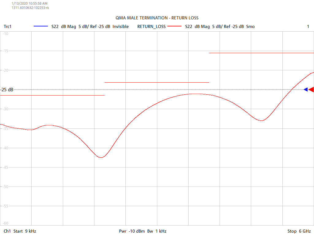 Return Loss Test Sweep for TQ0601