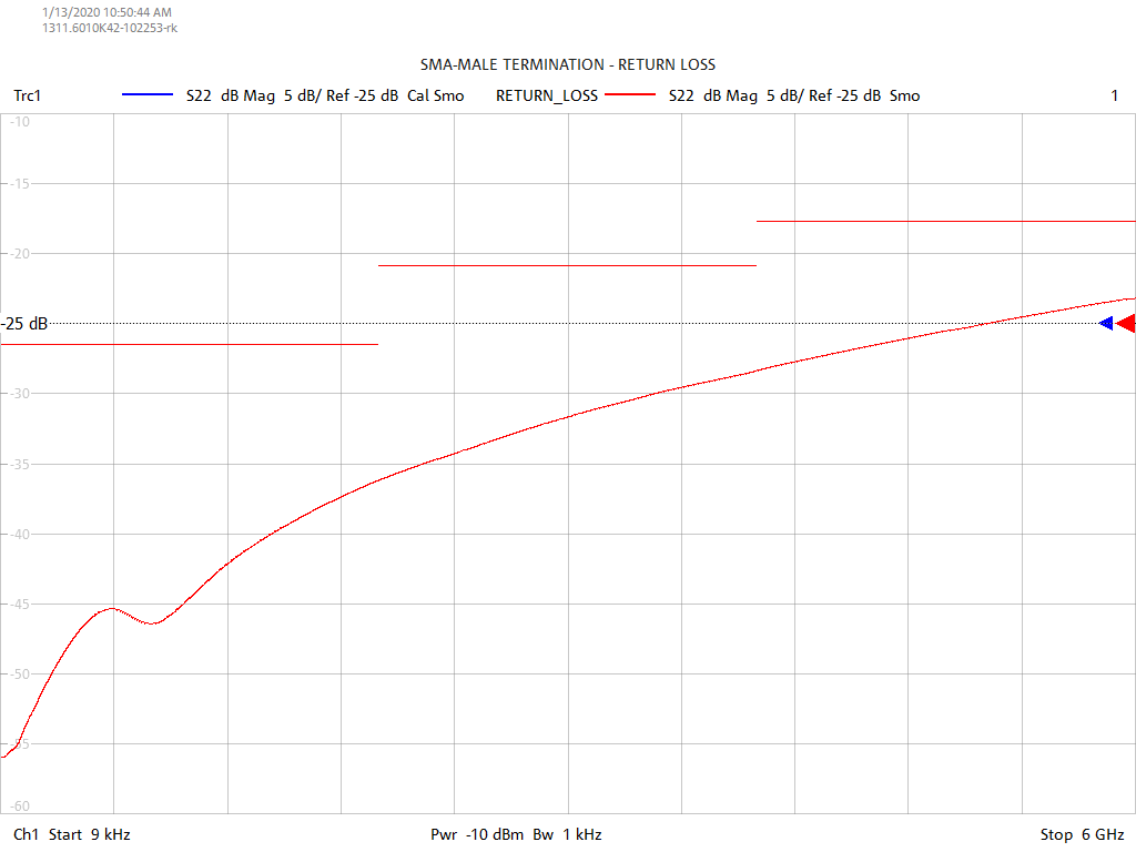 Return Loss Test Sweep for TS0601